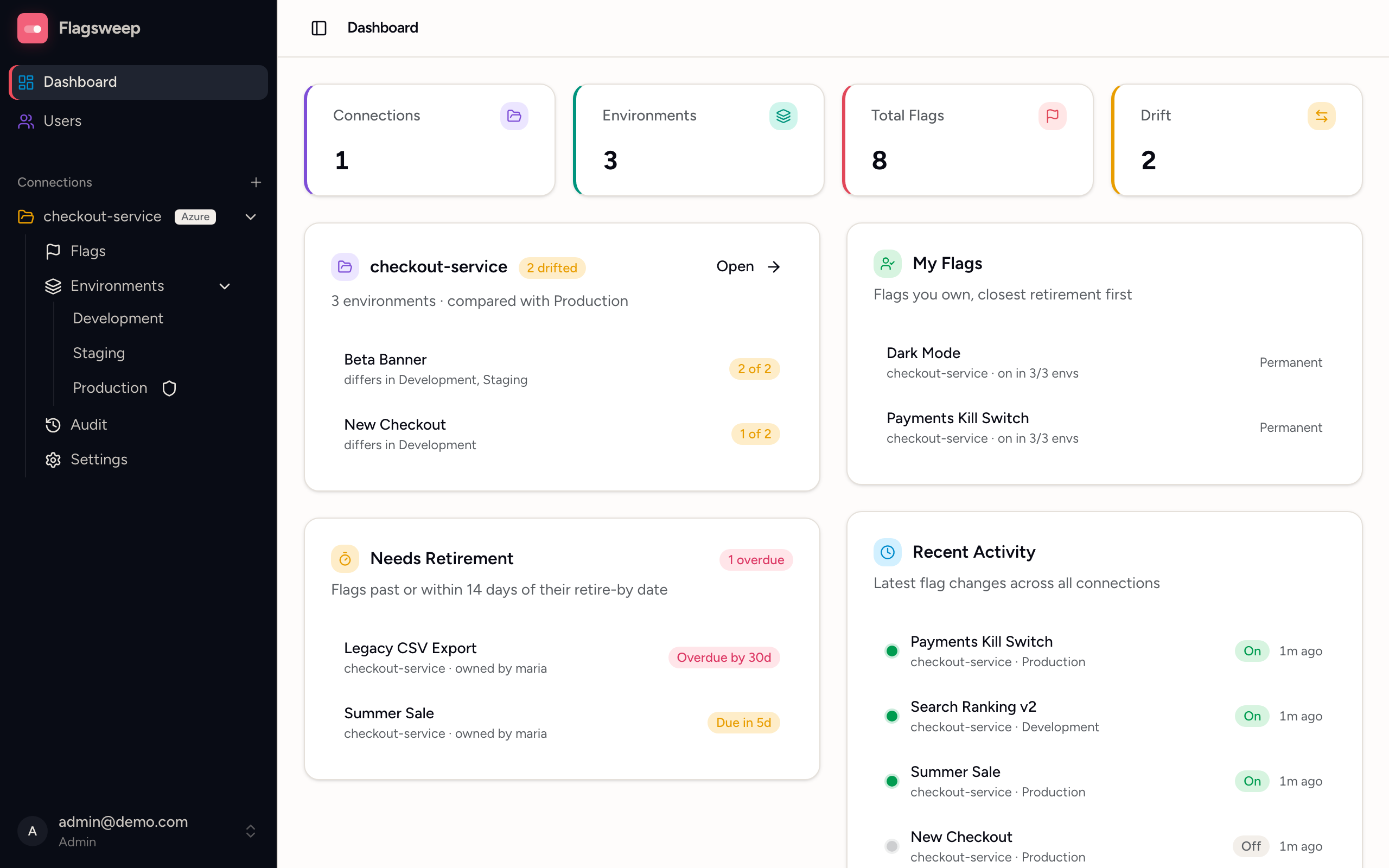The dashboard with the Drift stat and each connection's environment card