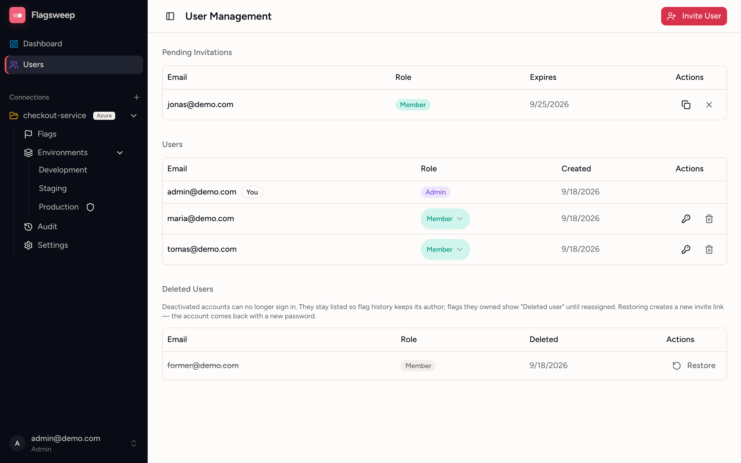 The Users page with roles and actions